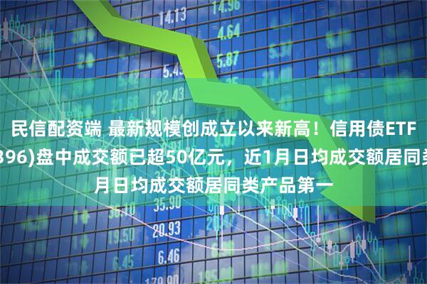 民信配资端 最新规模创成立以来新高！信用债ETF博时(159396)盘中成交额已超50亿元，近1月日均成交额居同类产品第一